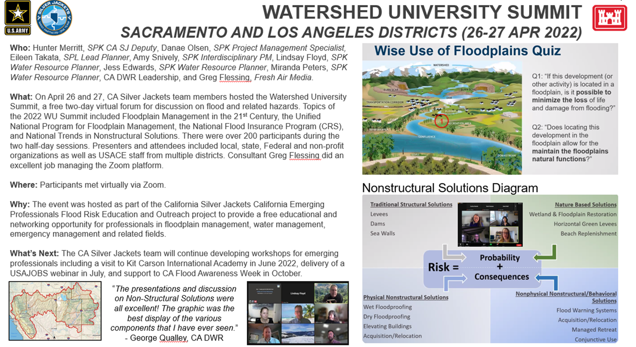 Watershed University Sacramento and Los Angeles Districts poster