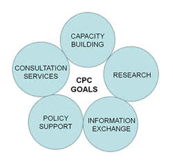 CPC Goals: Capacity Building, Consultation Services, Information Exchange, Policy Support, Research