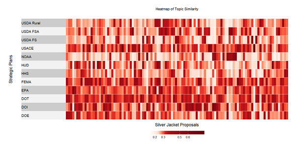 Graphic of Heat Map of Topic Similarity