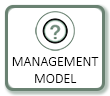 Management Model