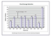 Graphic of chart showing flood damages prevented in the U.S. by USACE. Click for full size picture