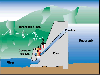 Diagram of a hydropower dam. Click for full size picture