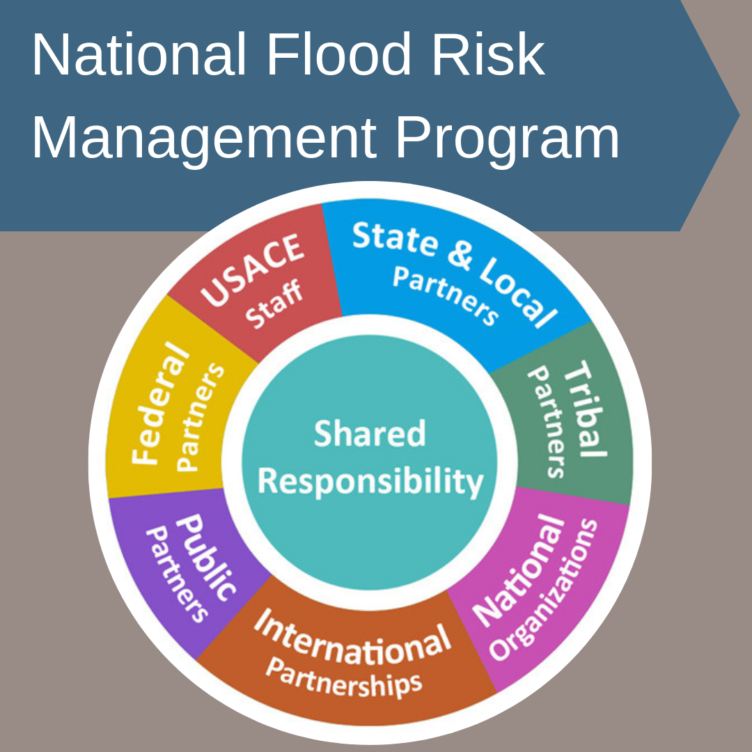 Flood Risk Management Program Link