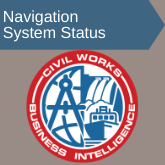 NDC System Status Link