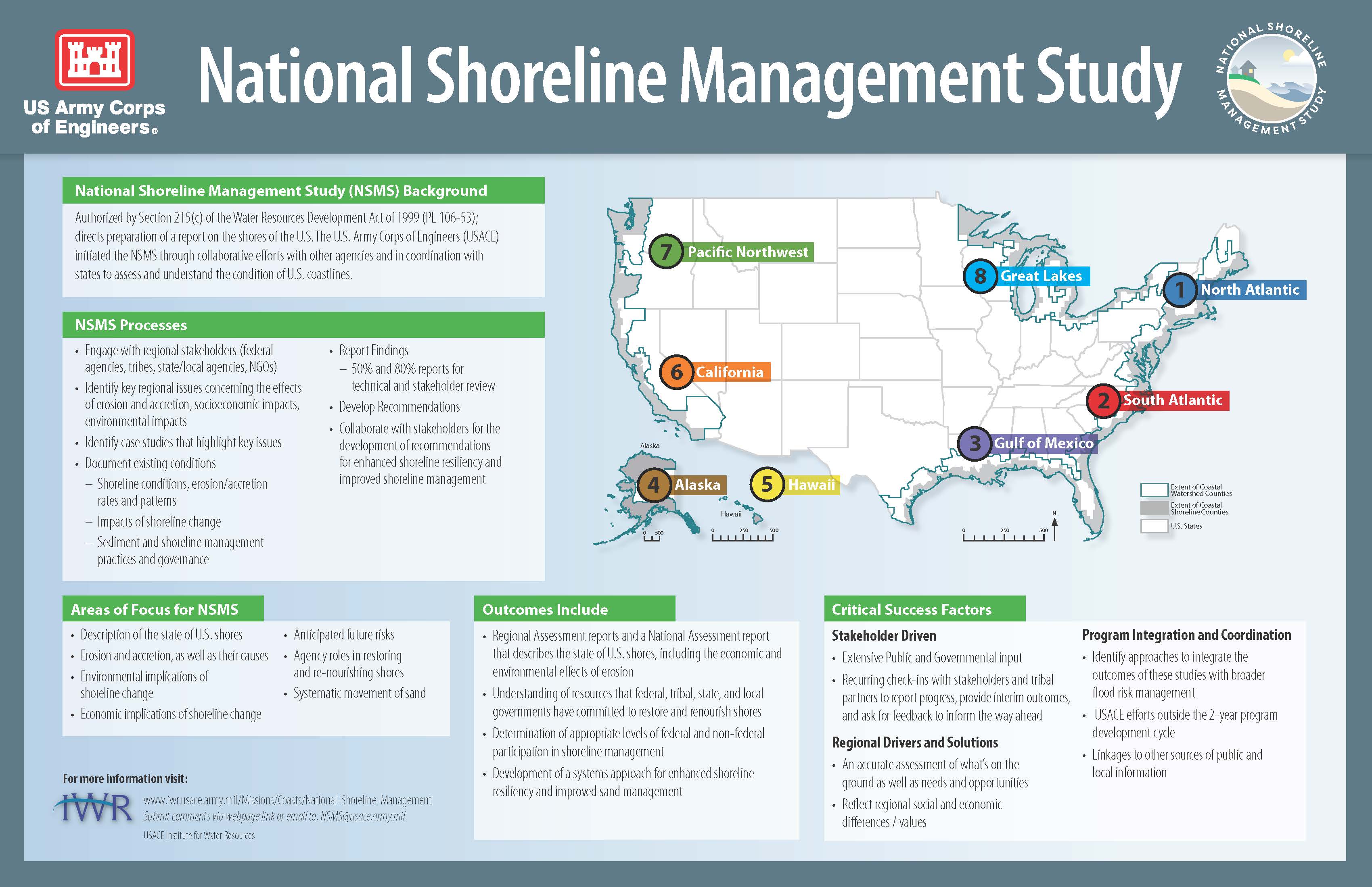 National Shoreline Management Study map