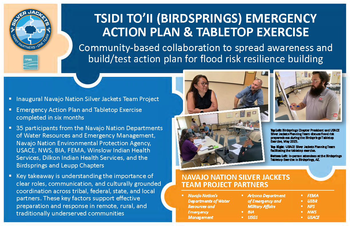 Silver Jackets 2025 Poster Exhibition