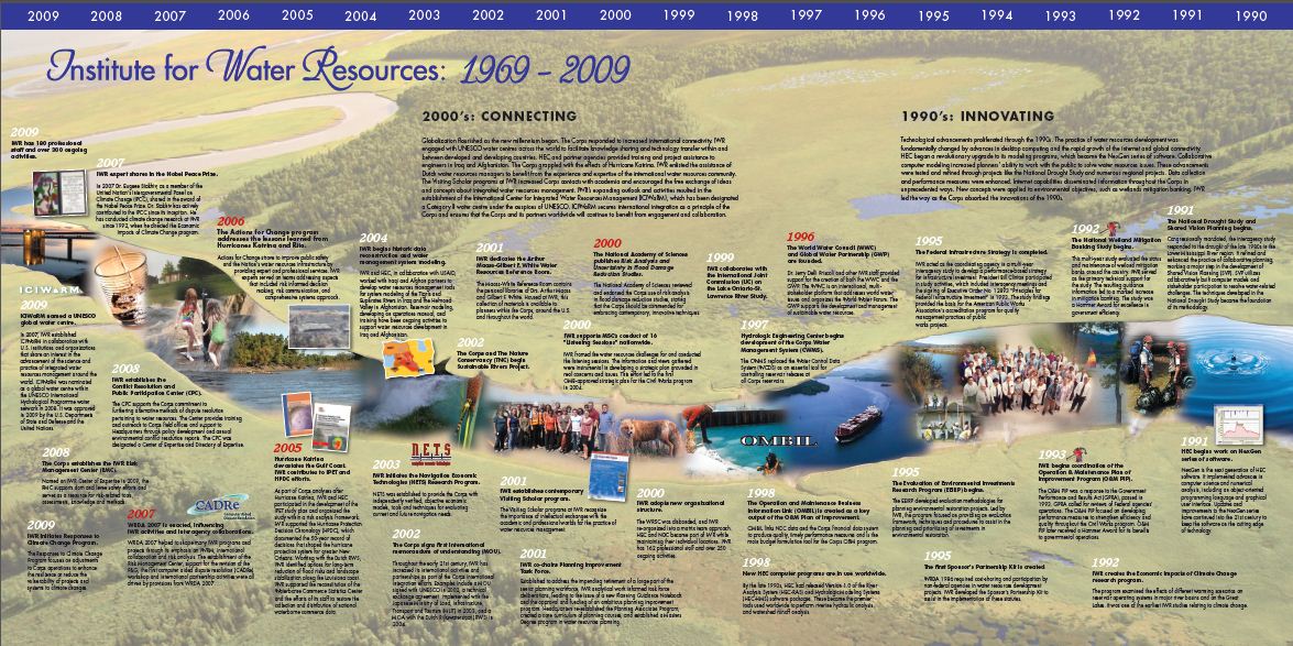 Timeline of IWR from 1990 to 2009