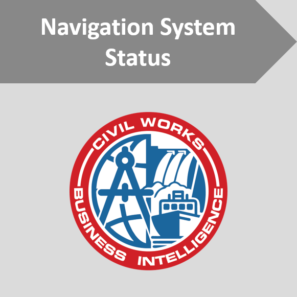 NDC System Status Link