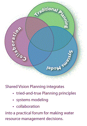 Learn About Shared Vision Planning